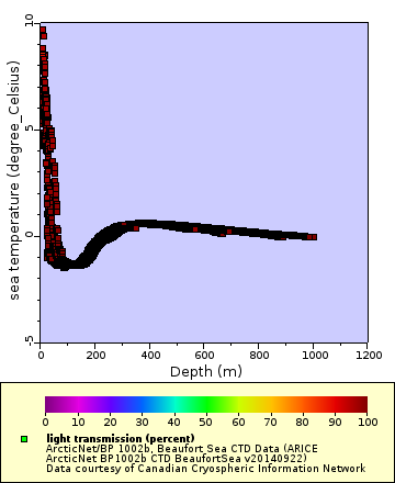 [The graph you specified. Please be patient.]