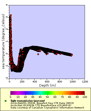 [The graph you specified. Please be patient.]
