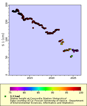 Map of Distinct Data