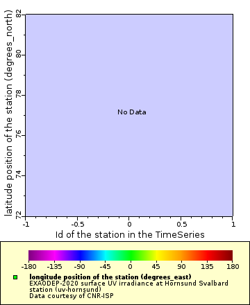 Map of Distinct Data