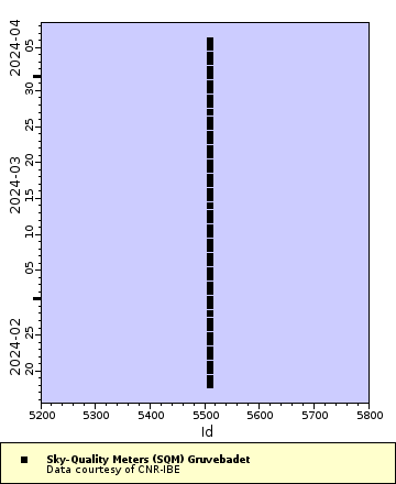 [The graph you specified. Please be patient.]