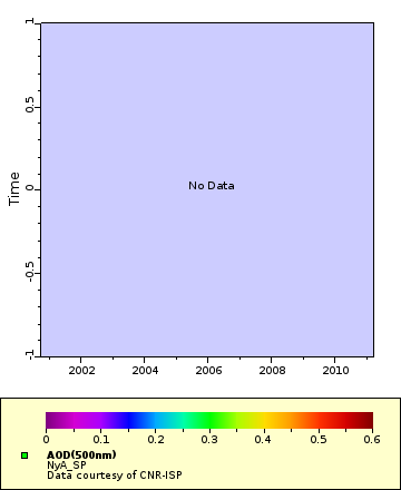 Map of Distinct Data