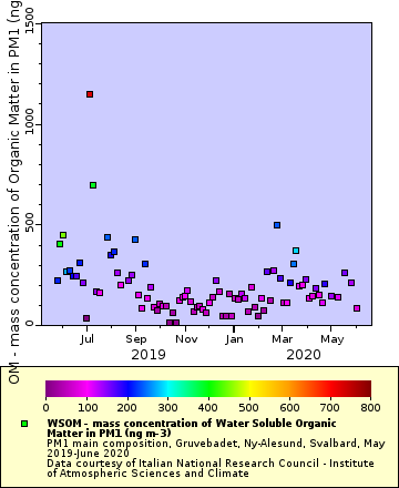 [The graph you specified. Please be patient.]