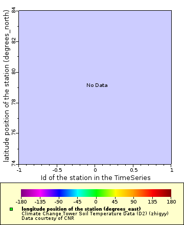 Map of Distinct Data