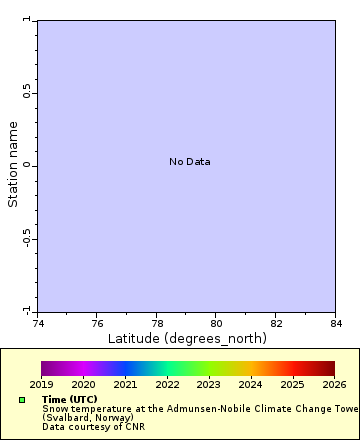 Map of Distinct Data