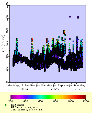 Map of Distinct Data