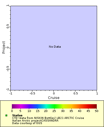 Map of Distinct Data