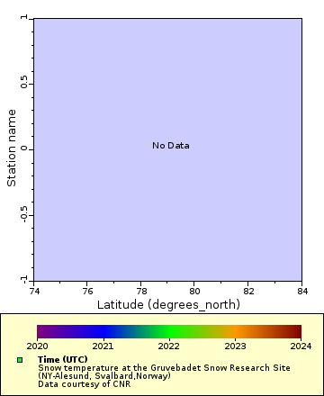Map of Distinct Data