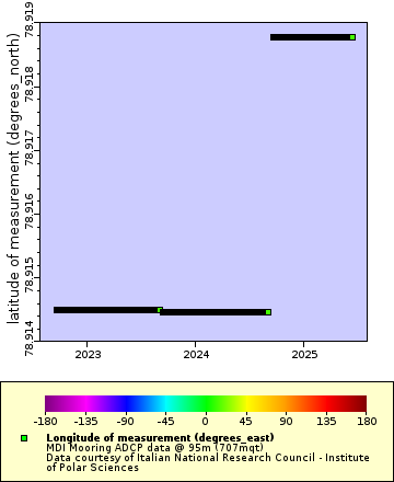 Map of Distinct Data
