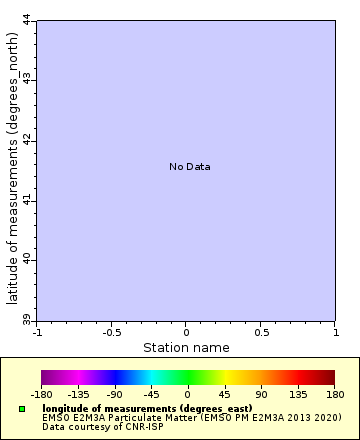 [The graph you specified. Please be patient.]