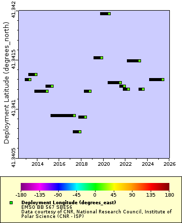 [The graph you specified. Please be patient.]
