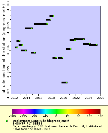 [The graph you specified. Please be patient.]