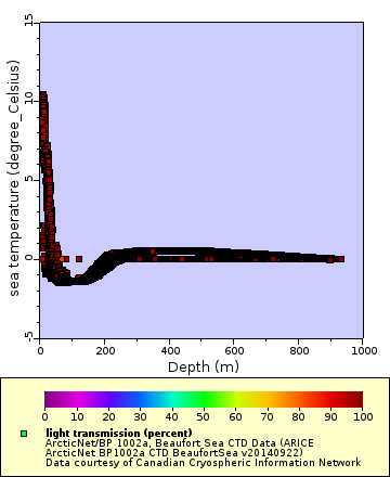 [The graph you specified. Please be patient.]