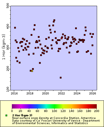 [The graph you specified. Please be patient.]