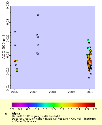 [The graph you specified. Please be patient.]