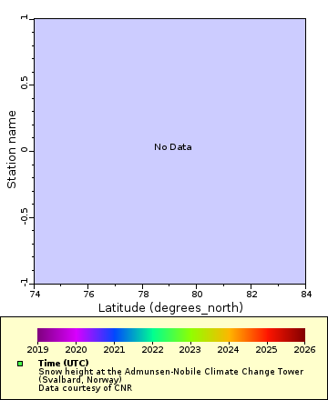 Map of Distinct Data