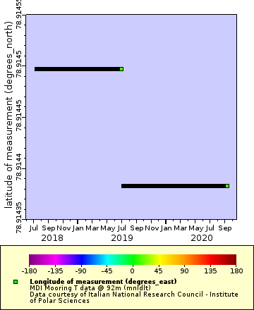 [The graph you specified. Please be patient.]
