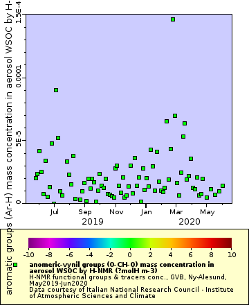 [The graph you specified. Please be patient.]