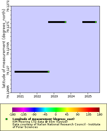 Map of Distinct Data