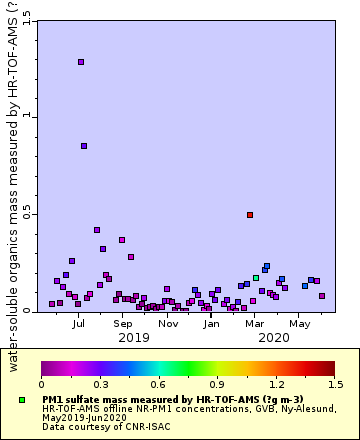 [The graph you specified. Please be patient.]