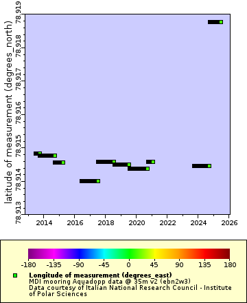 [The graph you specified. Please be patient.]