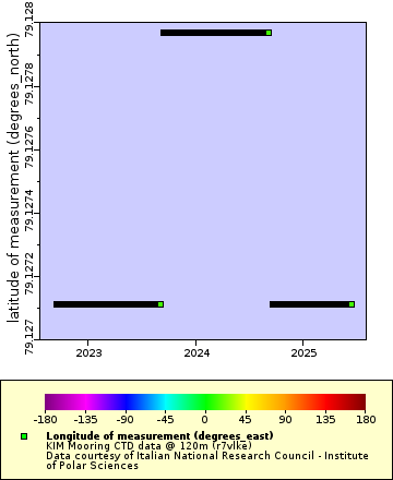 Map of Distinct Data