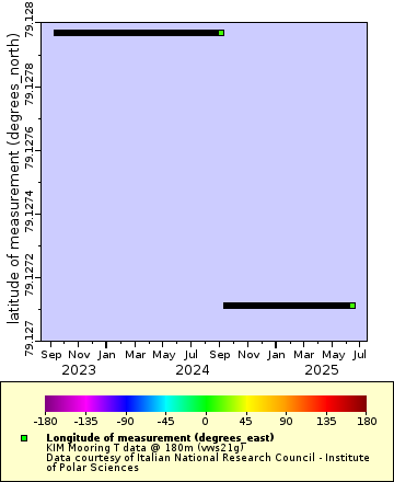 [The graph you specified. Please be patient.]