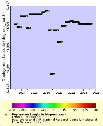 [The graph you specified. Please be patient.]