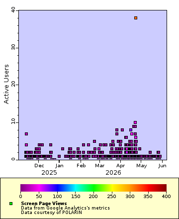 [The graph you specified. Please be patient.]